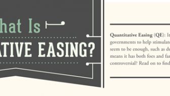 Quantitative Easing Infographic