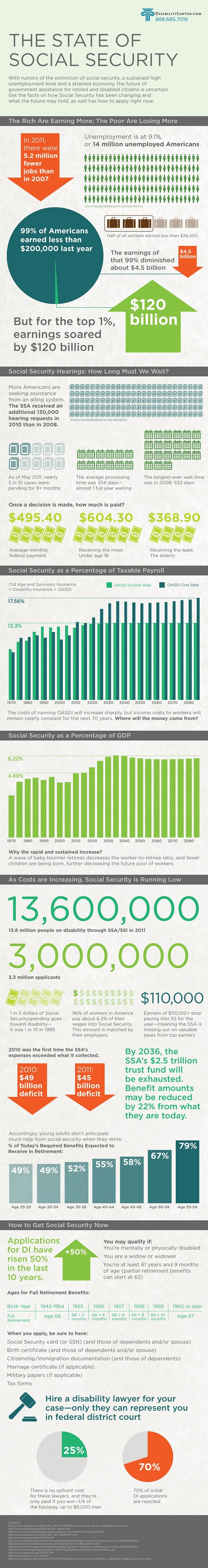 social security infographic