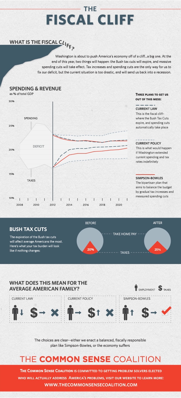 fiscal cliff infographic